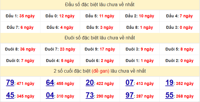 dac-biet-khanh-hoa-lau-ve-ngay-29-3