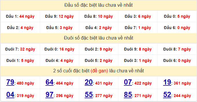dac-biet-khanh-hoa-lau-ve-ngay-29-4