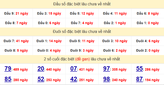 dac-biet-khanh-hoa-lau-ve-ngay-31-5