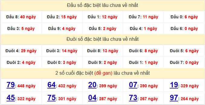 dac-biet-khanh-hoa-lau-ve-ngay-7-1