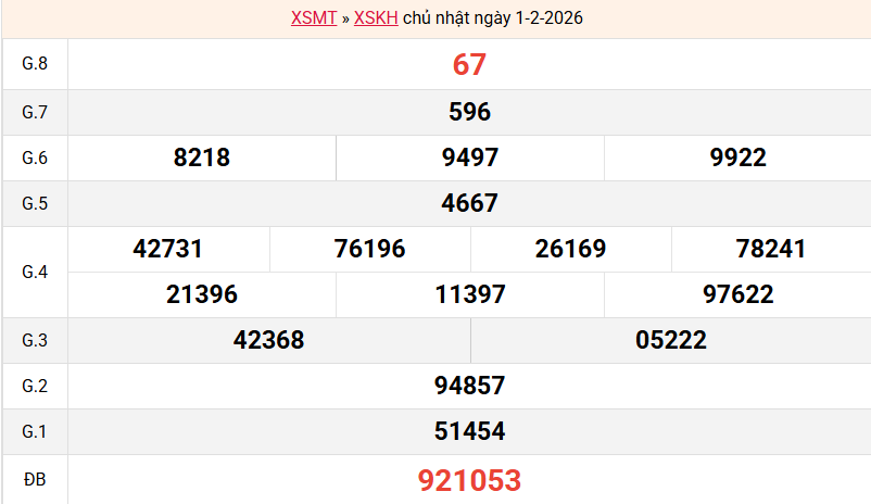 ket-qua-khanh-hoa-ngay-01-2 ket-qua-khanh-hoa-ngay-01-2