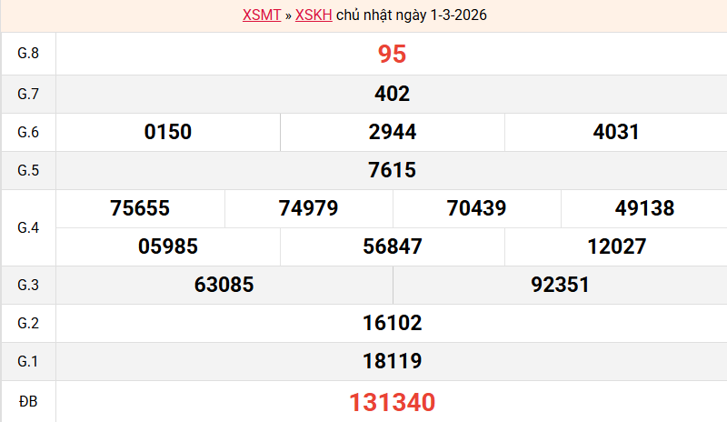 /ket-qua-khanh-hoa-ngay-01-3 /ket-qua-khanh-hoa-ngay-01-3