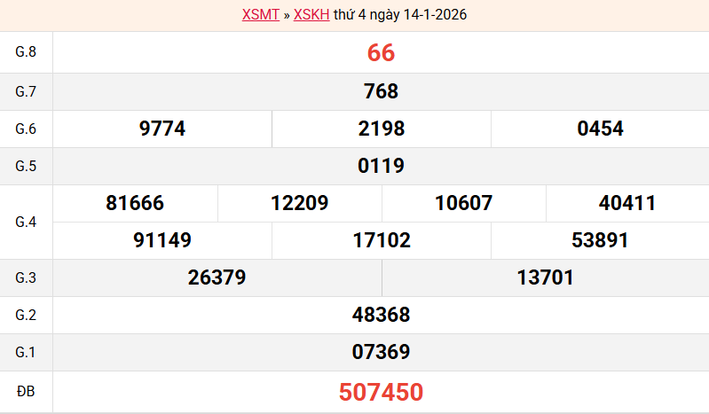 ket-qua-khanh-hoa-ngay-14-1