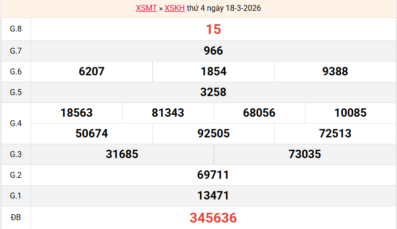 ket-qua-khanh-hoa-ngay-18-3 ket-qua-khanh-hoa-ngay-18-3