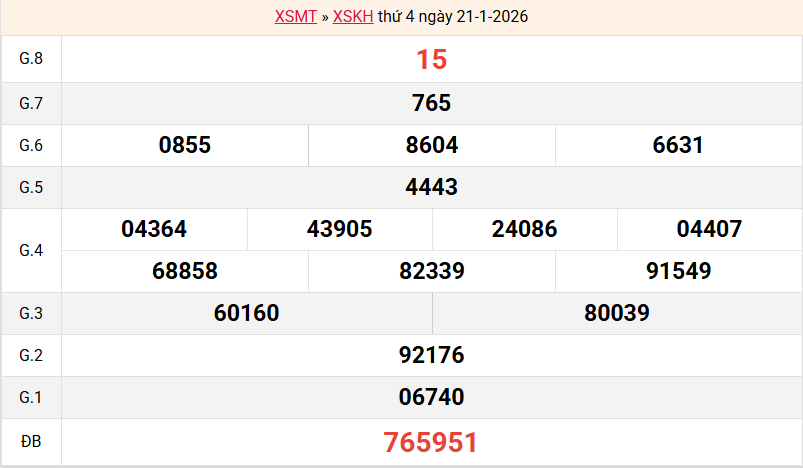 ket-qua-khanh-hoa-ngay-21-1
