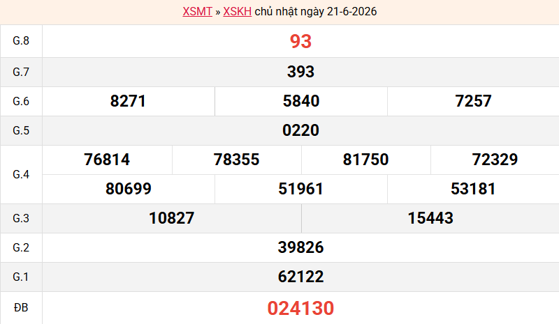ket-qua-khanh-hoa-ngay-21-6 ket-qua-khanh-hoa-ngay-21-6