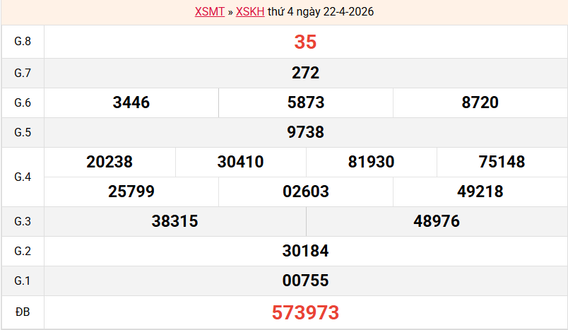 /ket-qua-khanh-hoa-ngay-22-4