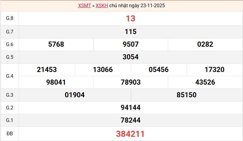 ket-qua-khanh-hoa-ngay-23-11