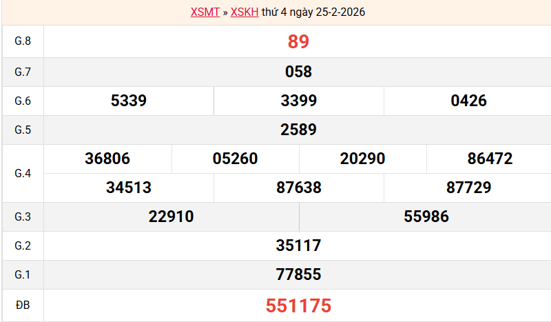ket-qua-khanh-hoa-ngay-25-2