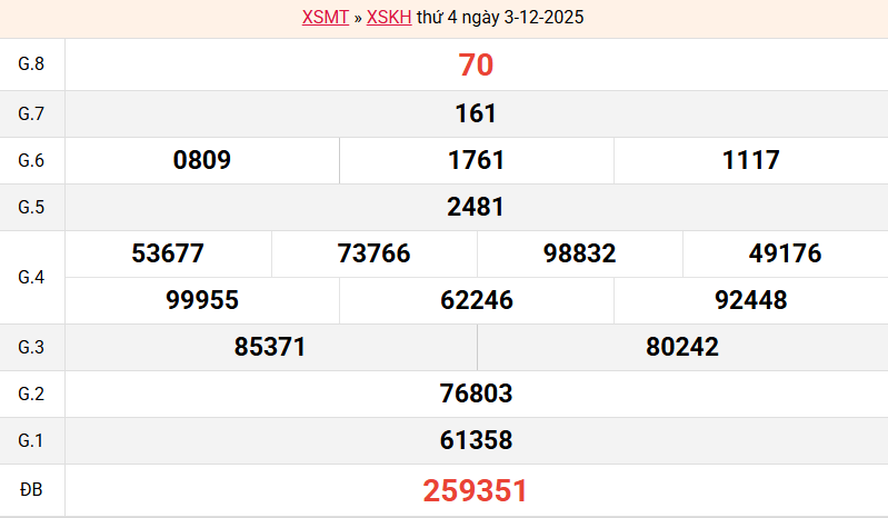 ket-qua-khanh-hoa-ngay-3-12 ket-qua-khanh-hoa-ngay-3-12