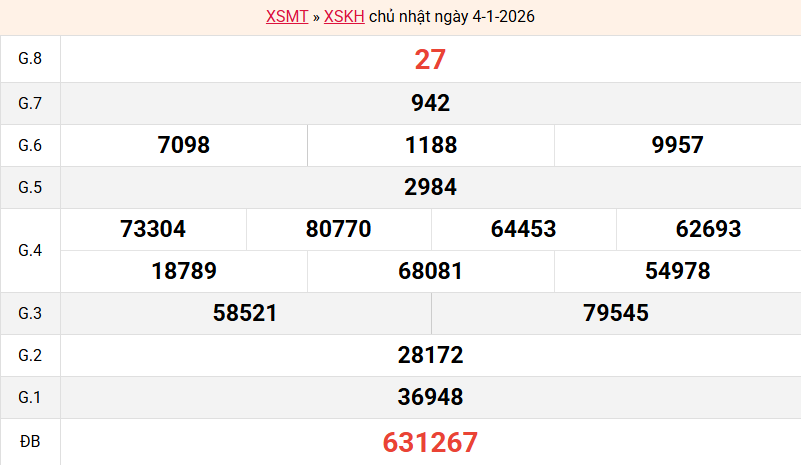 ket-qua-khanh-hoa-ngay-4-1 ket-qua-khanh-hoa-ngay-4-1