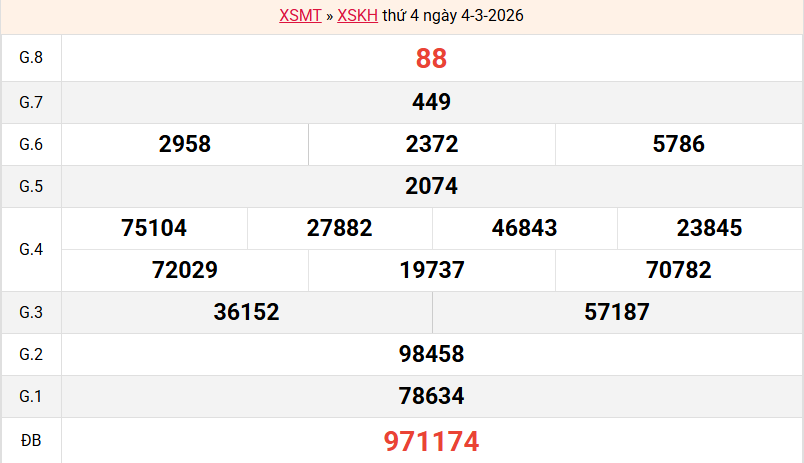 ket-qua-khanh-hoa-ngay-4-3