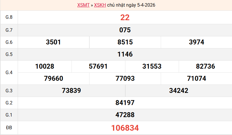 ket-qua-khanh-hoa-ngay-5-4 ket-qua-khanh-hoa-ngay-5-4