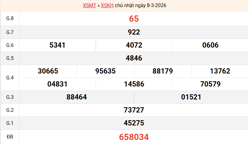 ket-qua-khanh-hoa-ngay-8-3