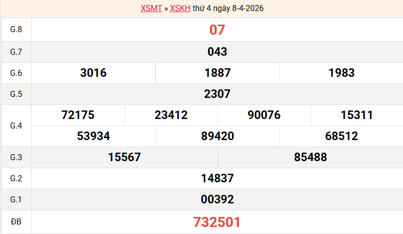 ket-qua-khanh-hoa-ngay-8-4