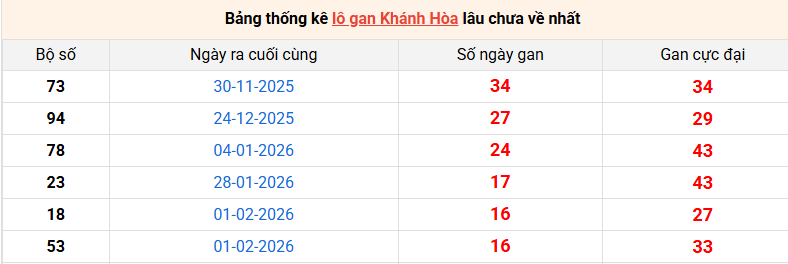 /lo-gan-khanh-hoa-ngay-01-4 /lo-gan-khanh-hoa-ngay-01-4