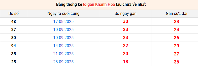 lo-gan-khanh-hoa-ngay-03-12