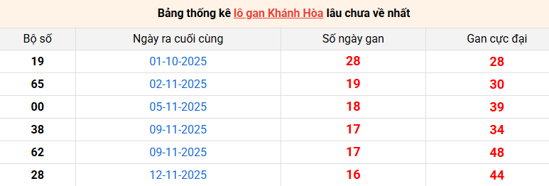 lo-gan-khanh-hoa-ngay-11-1