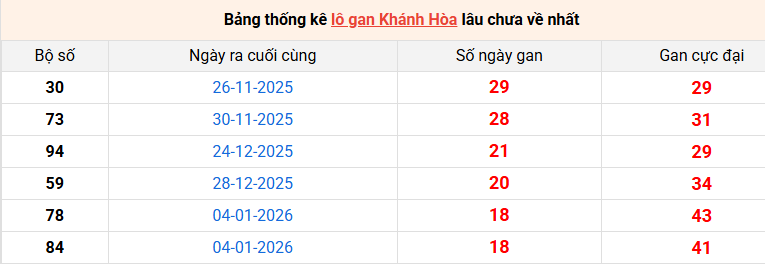 lo-gan-khanh-hoa-ngay-11-3