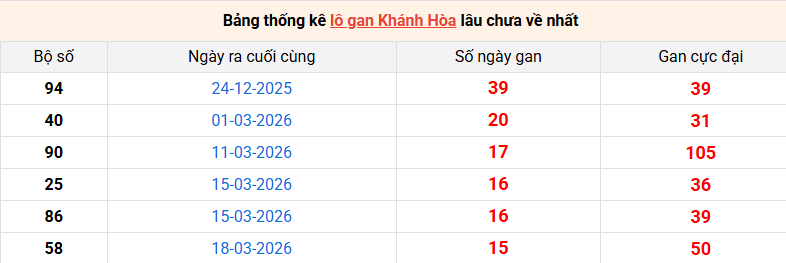 lo-gan-khanh-hoa-ngay-13-5