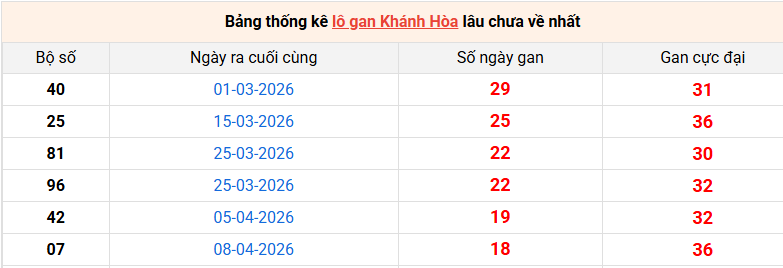 lo-gan-khanh-hoa-ngay-14-6