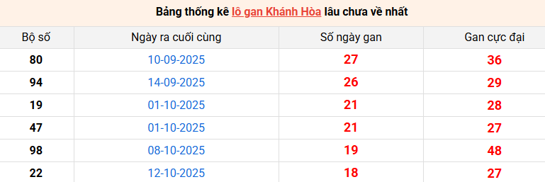lo-gan-khanh-hoa-ngay-17-12