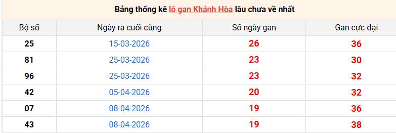 /lo-gan-khanh-hoa-ngay-17-6
