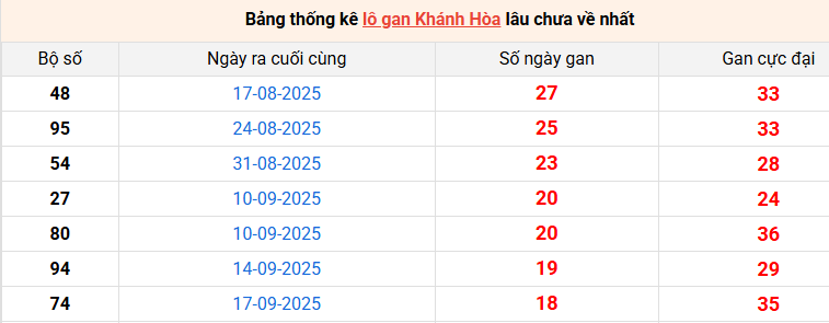 lo-gan-khanh-hoa-ngay-23-11