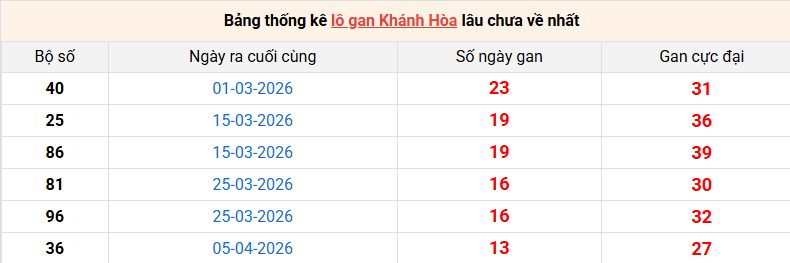 lo-gan-khanh-hoa-ngay-24-5