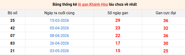 lo-gan-khanh-hoa-ngay-28-6