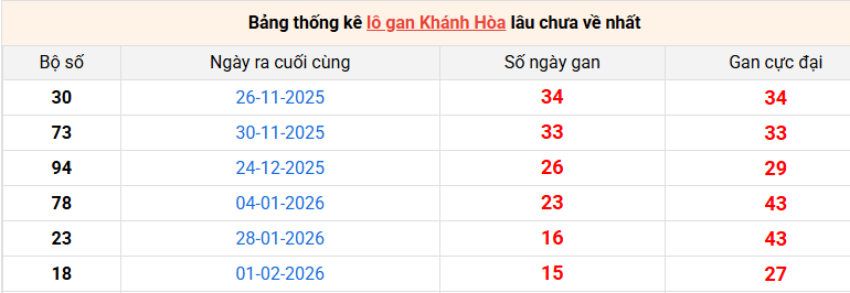 lo-gan-khanh-hoa-ngay-29-3