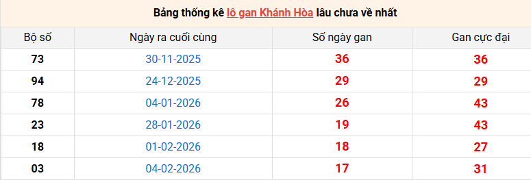 lo-gan-khanh-hoa-ngay-8-4 lo-gan-khanh-hoa-ngay-8-4
