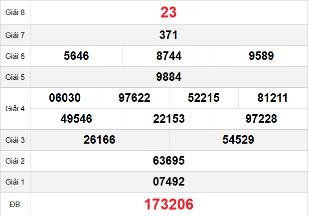 quay-thu-khanh-hoa-ngay-01-4