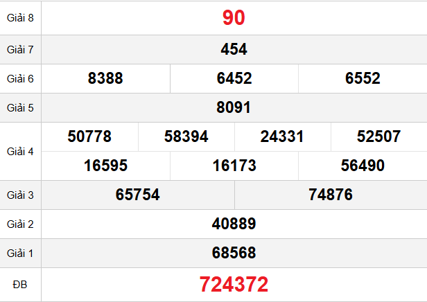 quay-thu-khanh-hoa-ngay-04-2