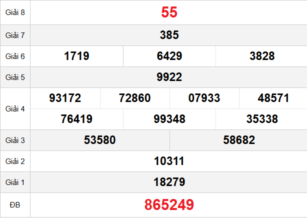 quay-thu-khanh-hoa-ngay-04-3