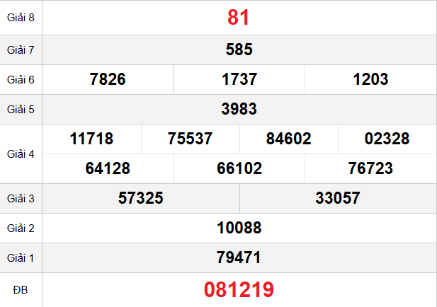 quay-thu-khanh-hoa-ngay-11-1