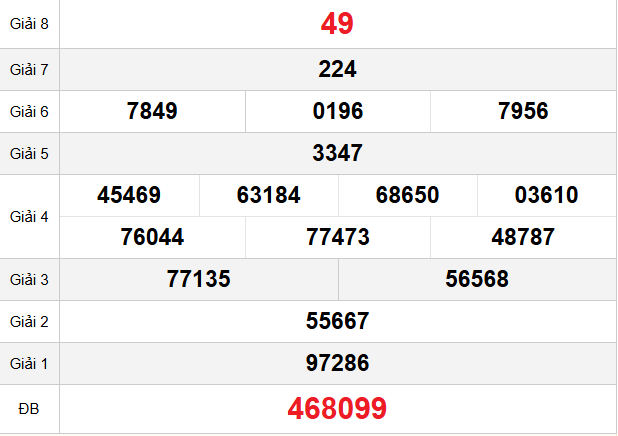 quay-thu-khanh-hoa-ngay-11-2