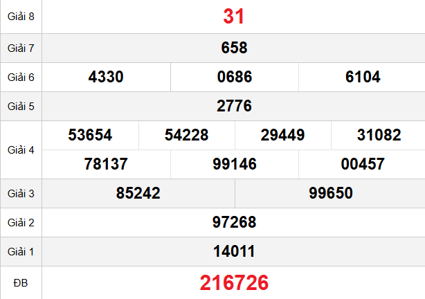 /quay-thu-khanh-hoa-ngay-14-1