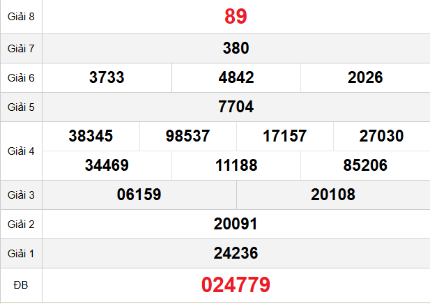 quay-thu-khanh-hoa-ngay-15-4