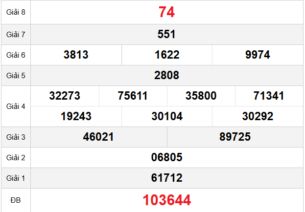 quay-thu-khanh-hoa-ngay-18-3