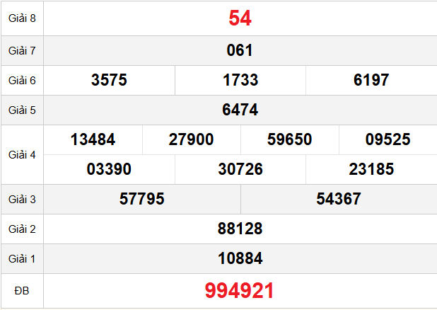 quay-thu-khanh-hoa-ngay-21-1-2026