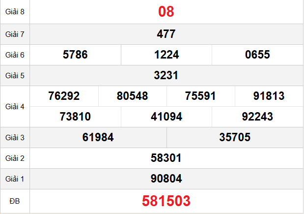 quay-thu-khanh-hoa-ngay-22-3