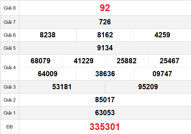 quay-thu-khanh-hoa-ngay-22-4