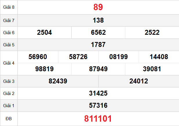 quay-thu-khanh-hoa-ngay-25-1