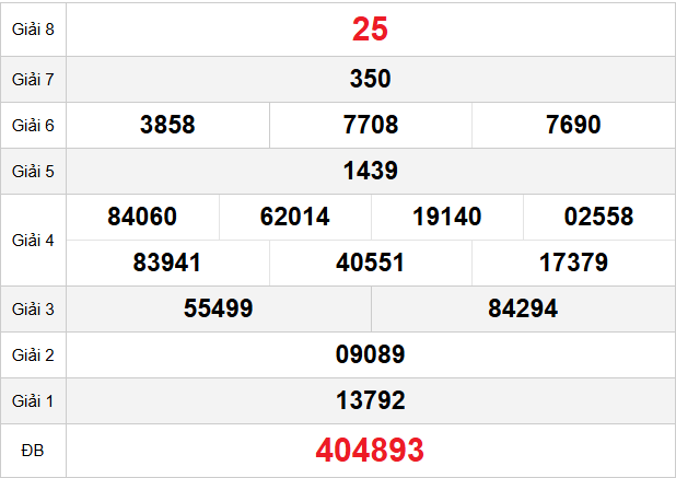 quay-thu-khanh-hoa-ngay-28-1