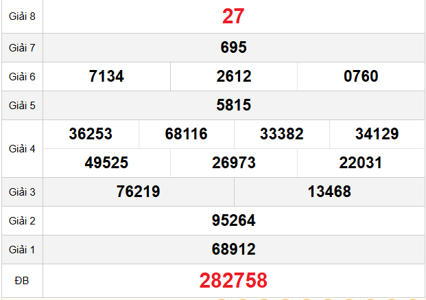 quay-thu-khanh-hoa-ngay-28-12