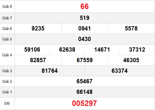 quay-thu-khanh-hoa-ngay-31-12