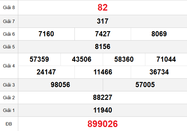 quay-thu-khanh-hoa-ngay-5-4