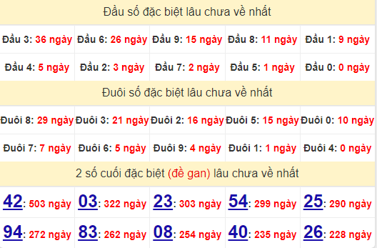 2 số cuối GĐB XSKT 11/8/2024