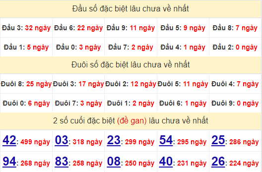 2 số cuối GĐB XSKT 14/7/2024